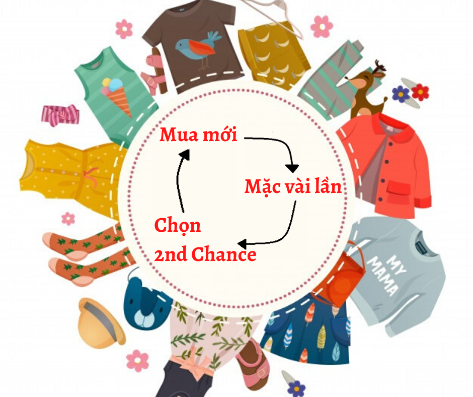 Top 10 nhà kho, shop ký gửi uy tín nhất tp Hồ Chí Minh